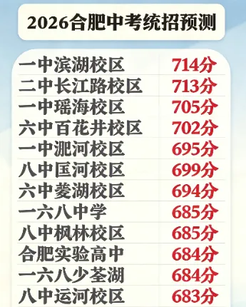 在合肥,今年中考数学简单了,统招分数线肯定要暴涨,新初三更难了-第1张图片-四季读书网