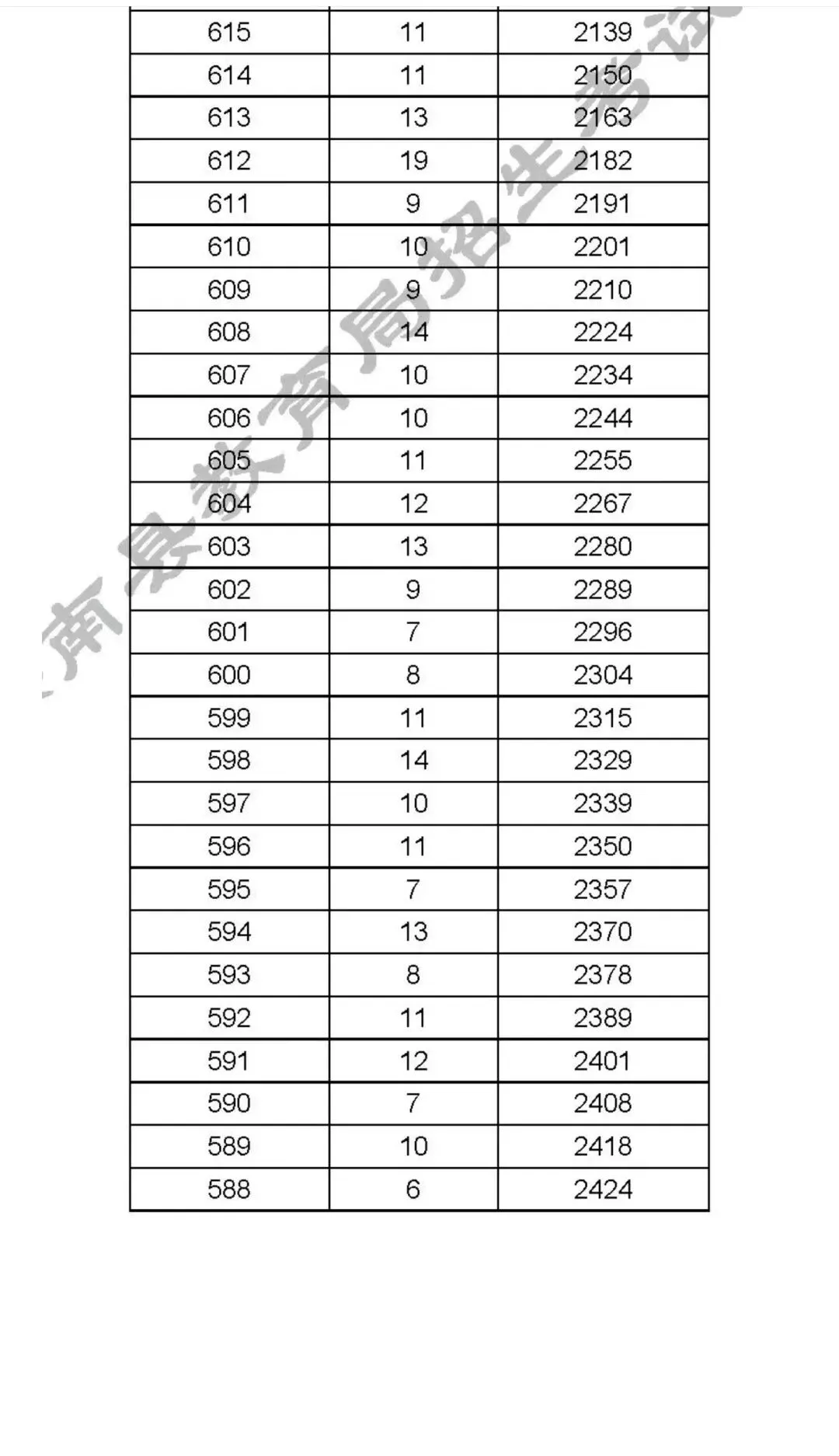 2026年中考滦南一分一档表-第6张图片-四季读书网