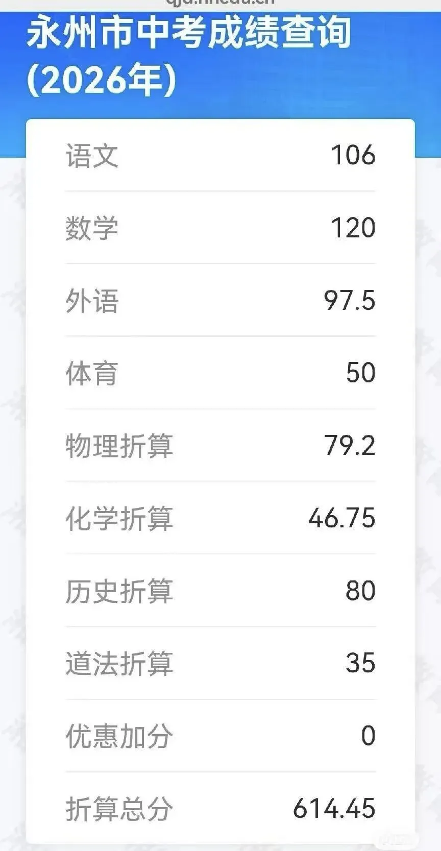 2026永州中考扎心真相!政治为啥背得多、分极低?90分几乎没人-第2张图片-四季读书网 2026永州中考扎心真相!政治为啥背得多、分极低?90分几乎没人-第2张图片-四季读书网