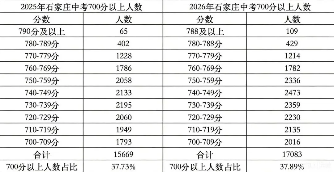 中考后的煎熬等待-第1张图片-四季读书网 中考后的煎熬等待-第1张图片-四季读书网