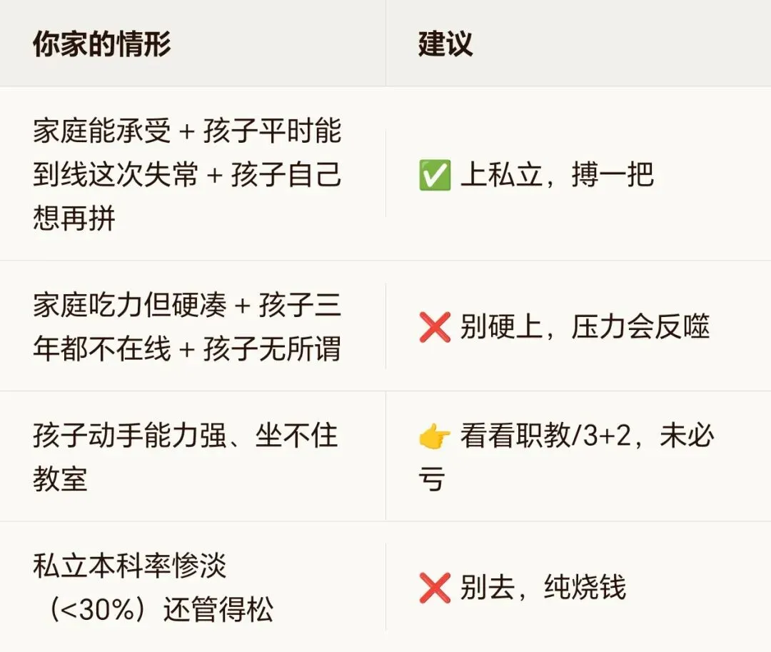 中考成绩不理想,该去上三四万一年的私立高中吗?-第1张图片-四季读书网 中考成绩不理想,该去上三四万一年的私立高中吗?-第1张图片-四季读书网