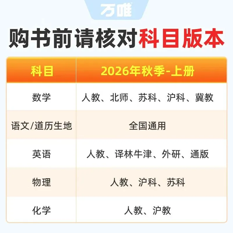 万唯中考视频课 初一语数英全套 人教版同步 暑假预习神器 初中知识大盘点-第5张图片-四季读书网