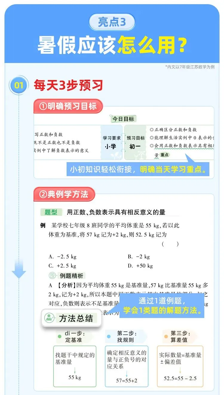 万唯中考视频课 初一语数英全套 人教版同步 暑假预习神器 初中知识大盘点-第13张图片-四季读书网