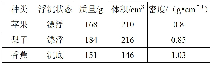2026年中考物理试题精选天天练7.5(初二升初三)暑期物理自学-第8张图片-四季读书网 2026年中考物理试题精选天天练7.5(初二升初三)暑期物理自学-第8张图片-四季读书网