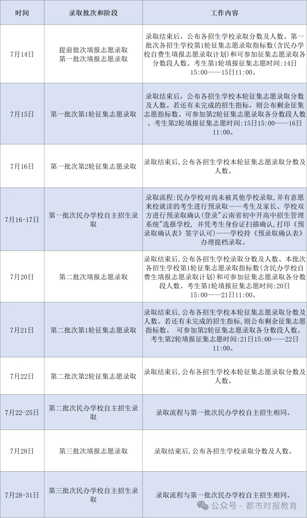 刚刚!2026年昆明中考录取最低分数线、一分一段表公布!-第10张图片-四季读书网 刚刚!2026年昆明中考录取最低分数线、一分一段表公布!-第10张图片-四季读书网