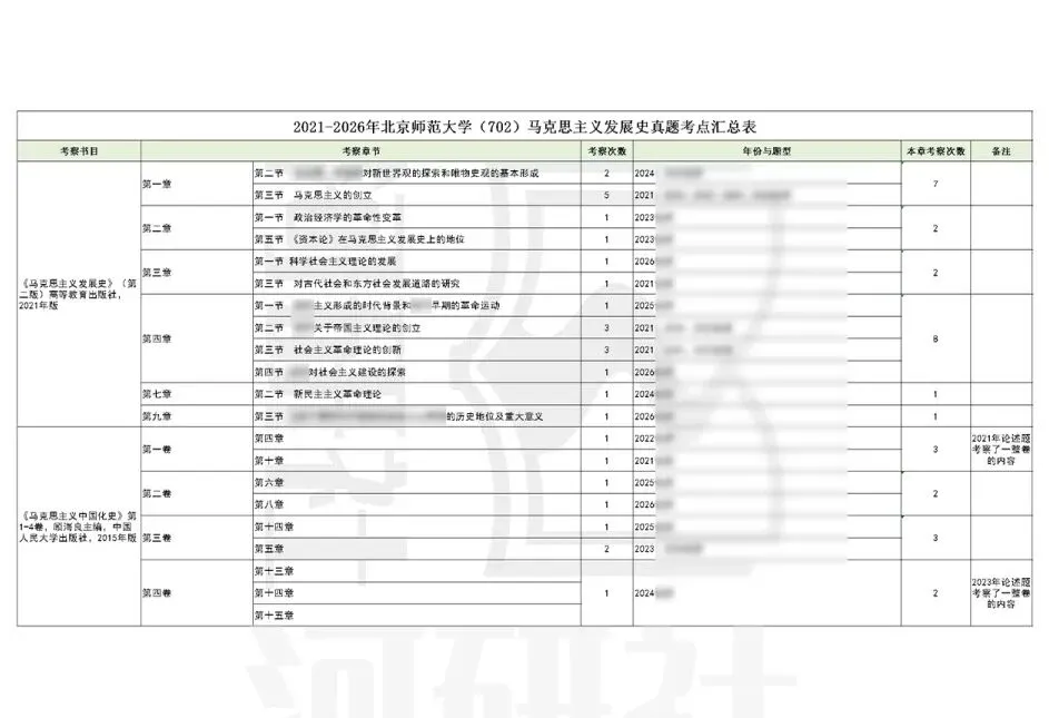 马理论上岸必备全套复习资料:考研真题+院校笔记 +练习题-第8张图片-四季读书网 马理论上岸必备全套复习资料:考研真题+院校笔记 +练习题-第8张图片-四季读书网