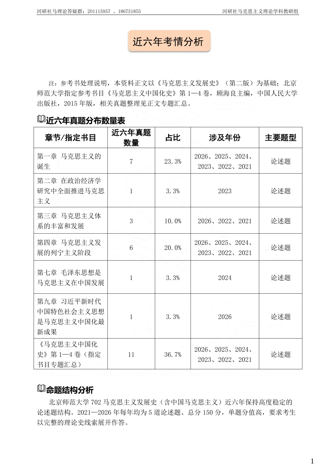 马理论上岸必备全套复习资料:考研真题+院校笔记 +练习题-第11张图片-四季读书网 马理论上岸必备全套复习资料:考研真题+院校笔记 +练习题-第11张图片-四季读书网