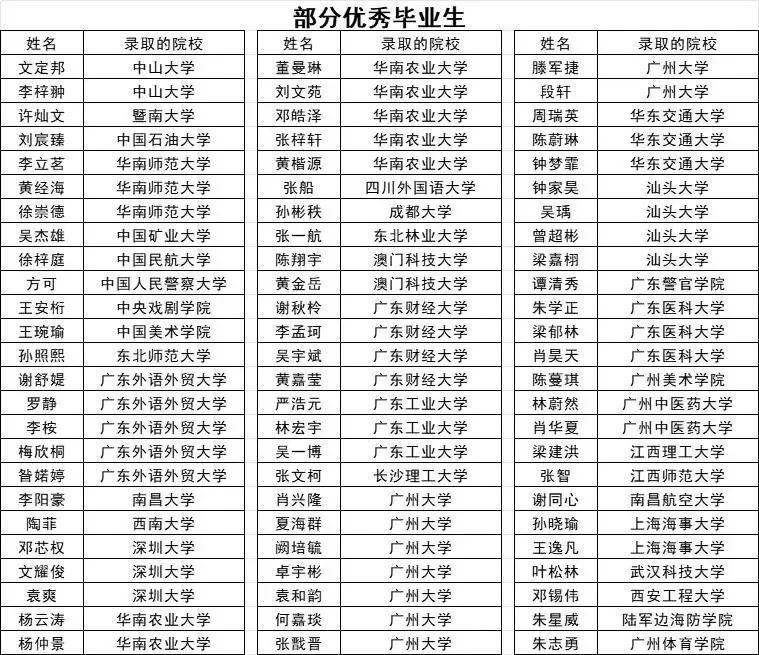 中考志愿填报进入倒计时!速来围观这所宝藏学校!② | 山湖海交织的成长沃土,省实金湾等你奔赴!-第4张图片-四季读书网