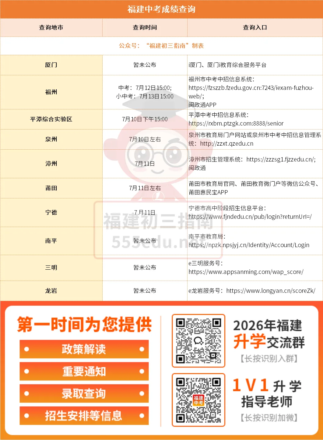 9地市全汇总!2026福建中考成绩查询时间+官方入口→-第6张图片-四季读书网
