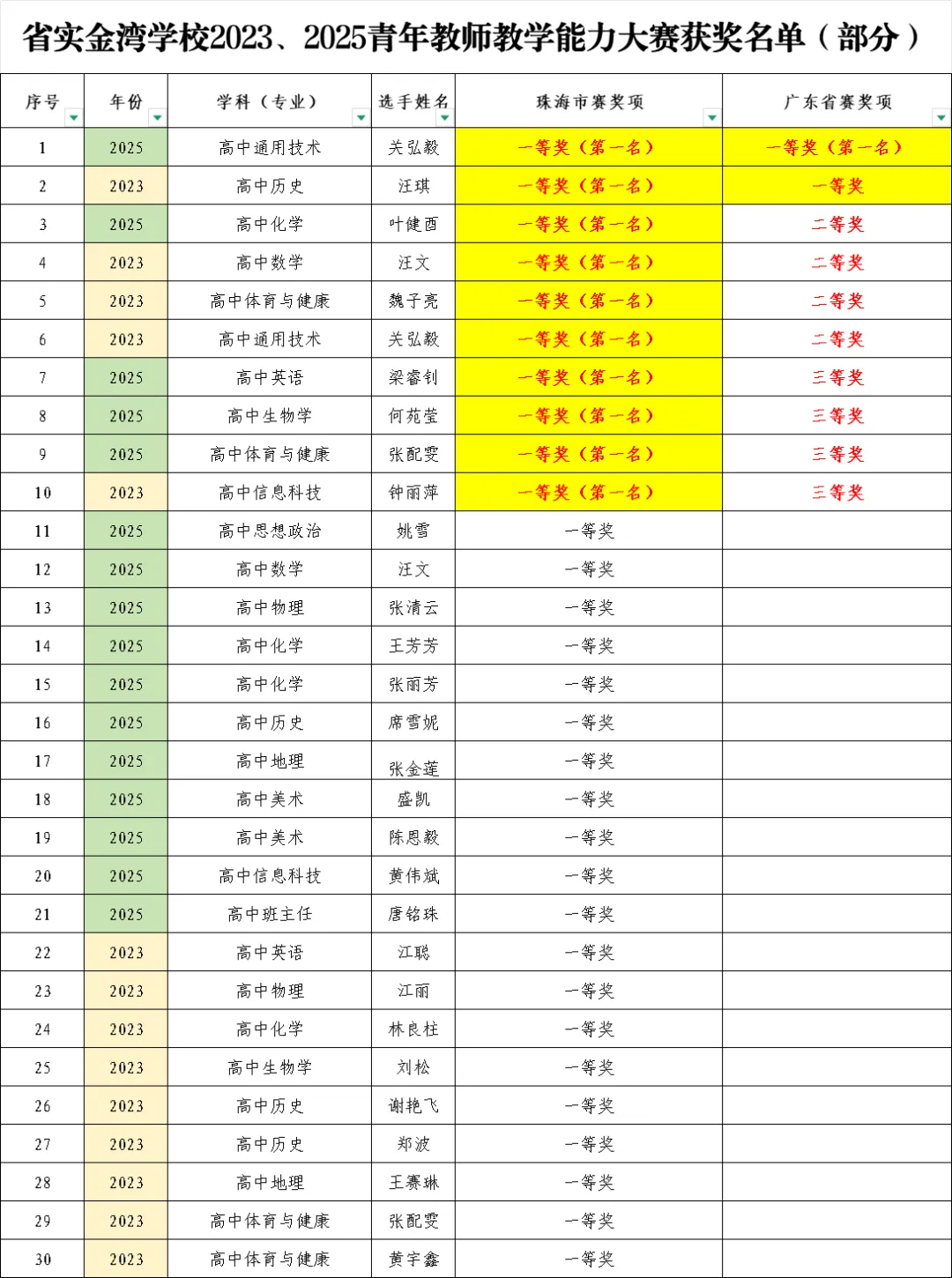 中考志愿填报进入倒计时!速来围观这所宝藏学校!② | 山湖海交织的成长沃土,省实金湾等你奔赴!-第15张图片-四季读书网