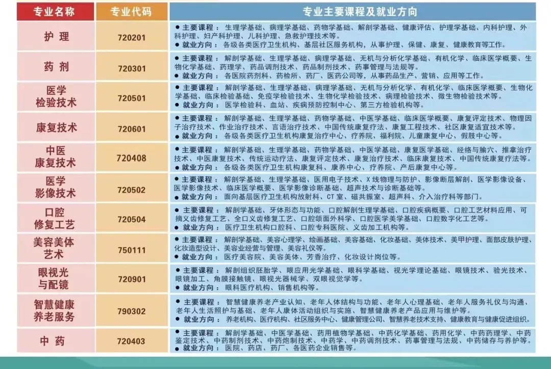 中考多少分才能报昆明市卫校 || 2026年昆明市卫生学校招生-第4张图片-四季读书网 中考多少分才能报昆明市卫校 || 2026年昆明市卫生学校招生-第4张图片-四季读书网