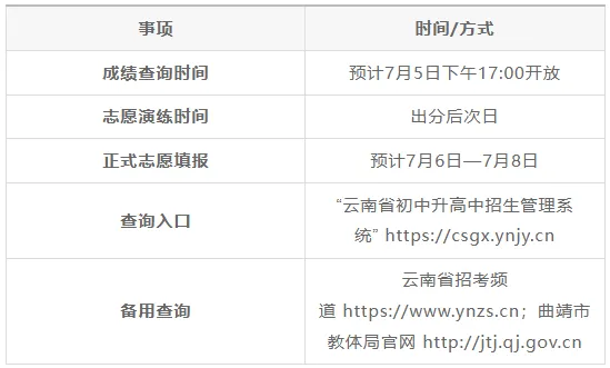 【速查】2026曲靖中考录取控制线公布!各县区分数线一览-第14张图片-四季读书网 【速查】2026曲靖中考录取控制线公布!各县区分数线一览-第14张图片-四季读书网