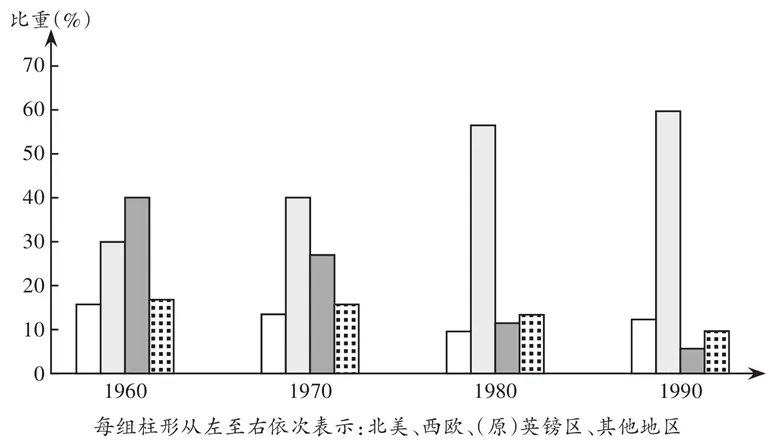 (2026真题)2026年山东省普通高中学业水平等级考试历史试题-第5张图片-四季读书网
