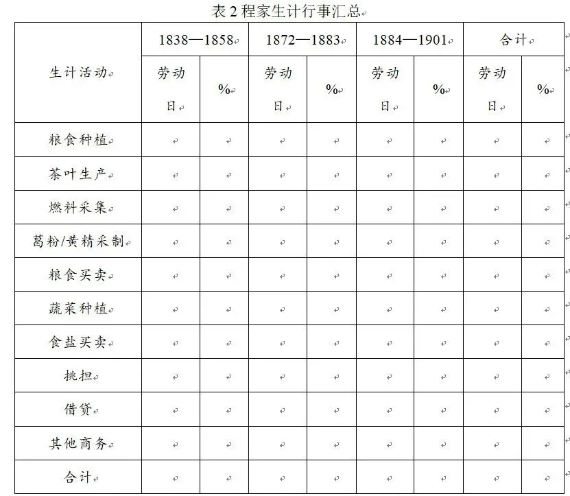 (2026真题)2026年山东省普通高中学业水平等级考试历史试题-第7张图片-四季读书网