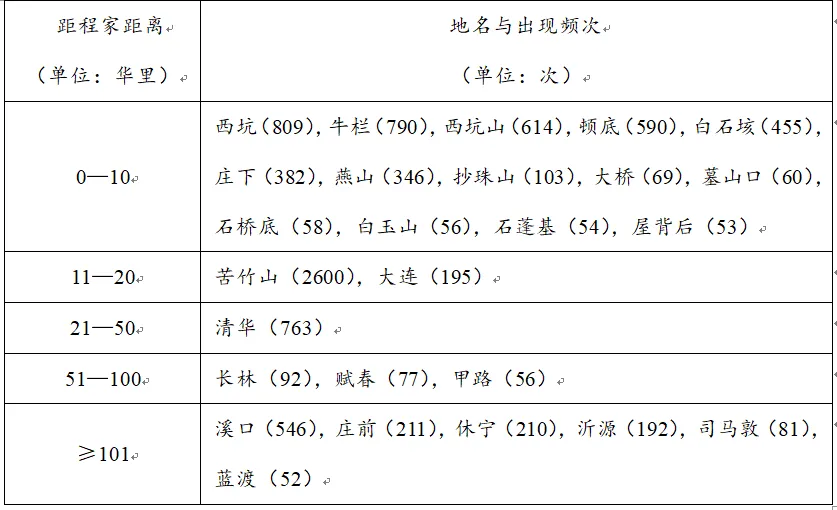 (2026真题)2026年山东省普通高中学业水平等级考试历史试题-第8张图片-四季读书网