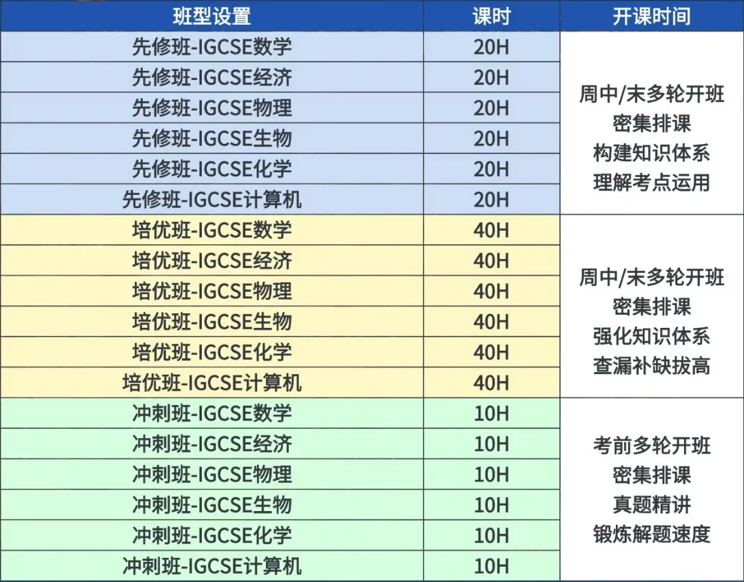 中考后转国际高中别摆烂!IGCSE暑期规划最优解,无缝衔接 G10稳冲A*-第2张图片-四季读书网
