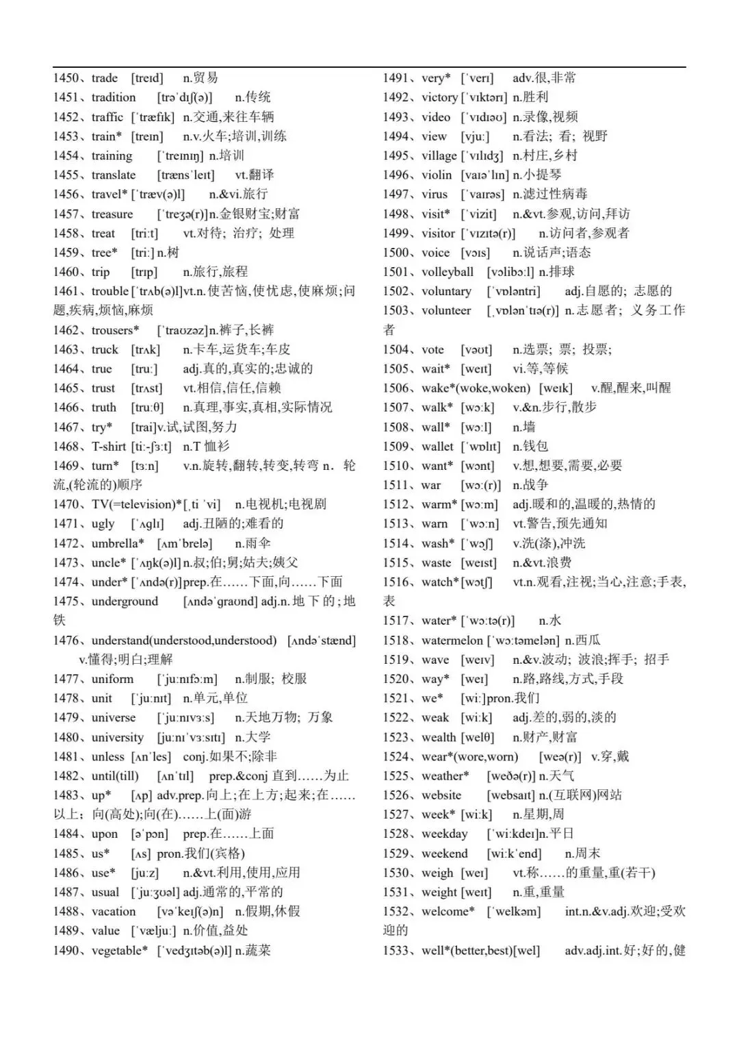 中考英语新课标初中英语1600个词汇正序背诵版-第21张图片-四季读书网