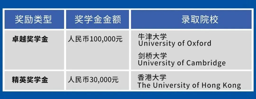 中考成绩换学费!上海这些国际学校奖学金政策太友好了,最高100%减免-第25张图片-四季读书网 中考成绩换学费!上海这些国际学校奖学金政策太友好了,最高100%减免-第25张图片-四季读书网