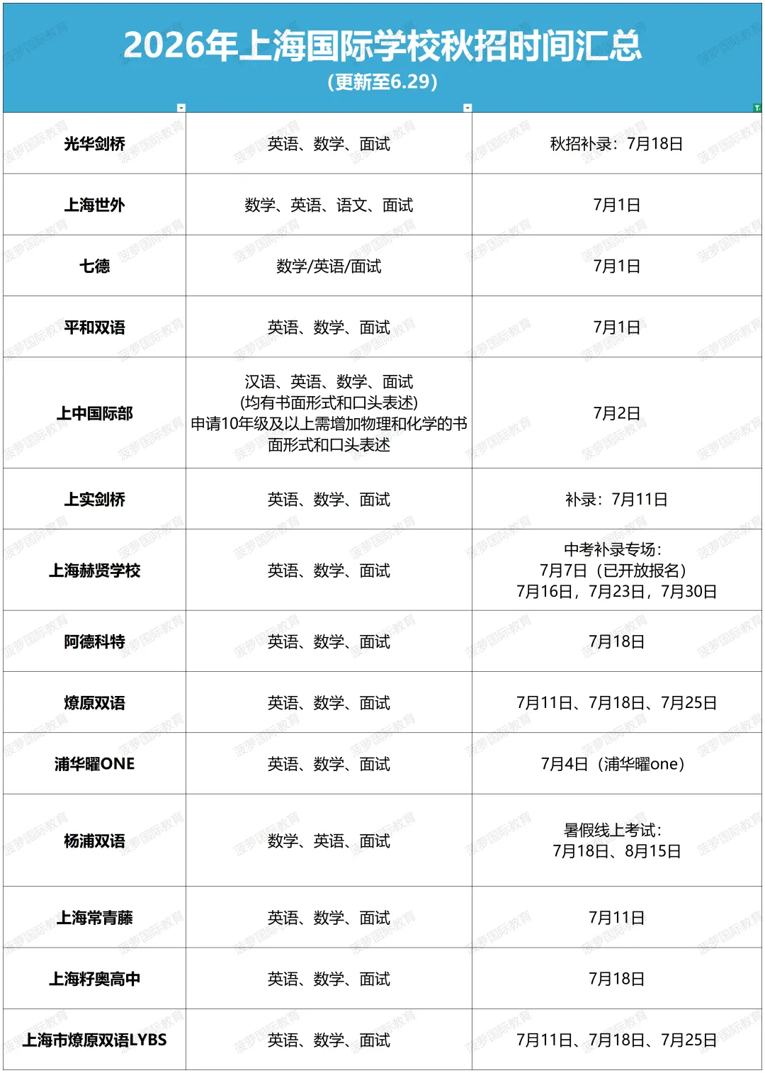 中考成绩换学费!上海这些国际学校奖学金政策太友好了,最高100%减免-第28张图片-四季读书网 中考成绩换学费!上海这些国际学校奖学金政策太友好了,最高100%减免-第28张图片-四季读书网
