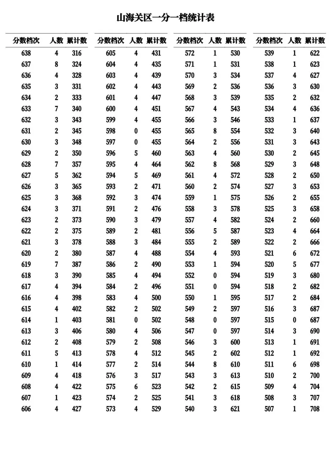 河北11市中考成绩一分一档公布-第11张图片-四季读书网
