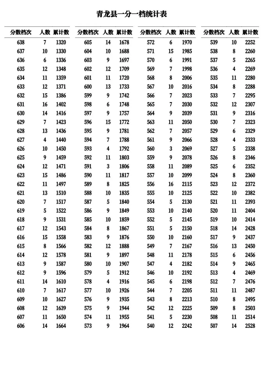 河北11市中考成绩一分一档公布-第23张图片-四季读书网