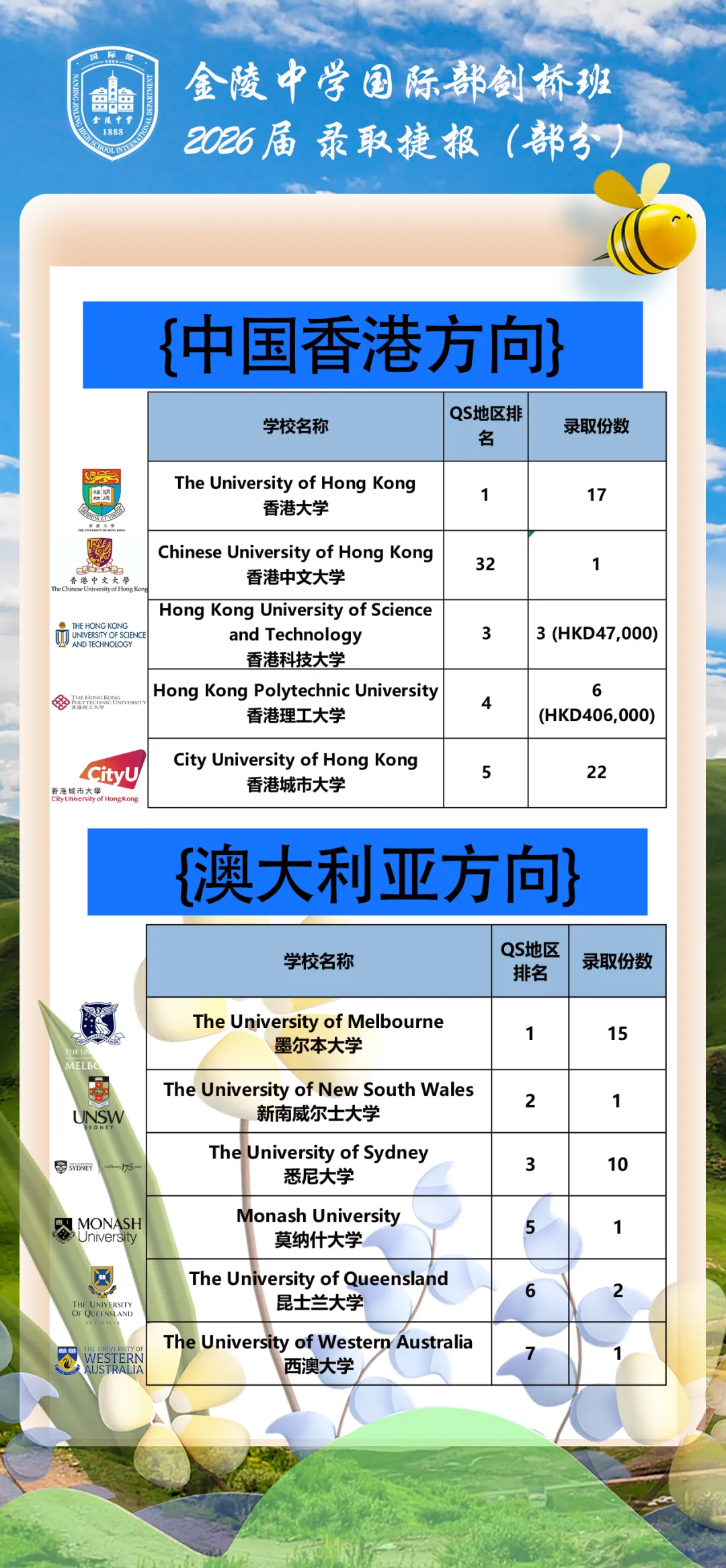 中考择校必看!从2026届录取看金中剑桥班升学优势全覆盖-第19张图片-四季读书网