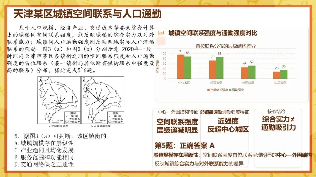 2026年广东高考地理真题解析-第8张图片-四季读书网