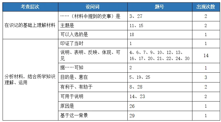 重磅!2026广东中考历史试题分析!-第5张图片-四季读书网