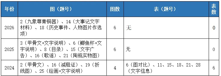 重磅!2026广东中考历史试题分析!-第6张图片-四季读书网