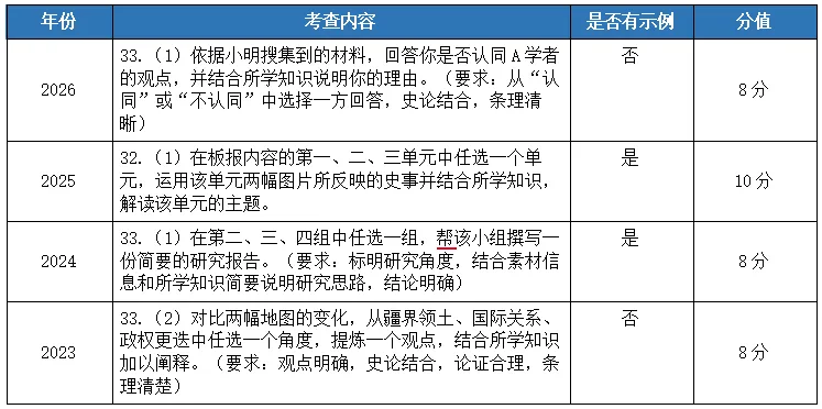 重磅!2026广东中考历史试题分析!-第7张图片-四季读书网
