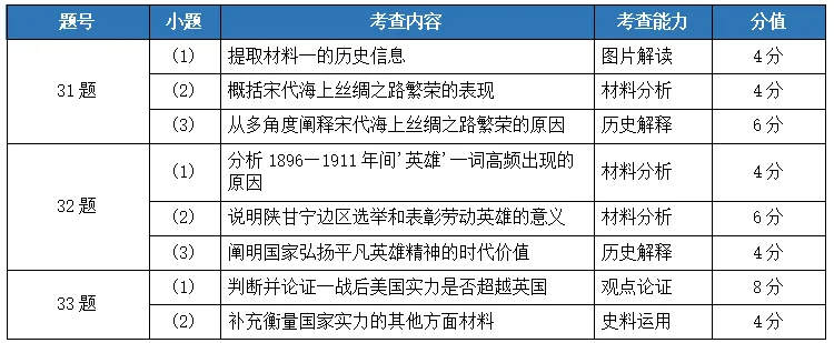 重磅!2026广东中考历史试题分析!-第8张图片-四季读书网