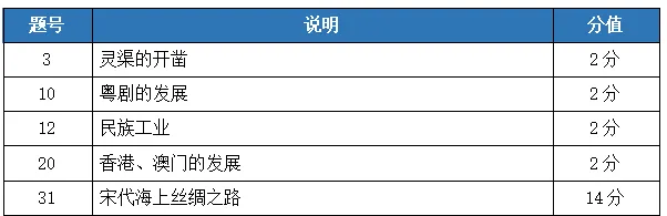 重磅!2026广东中考历史试题分析!-第9张图片-四季读书网