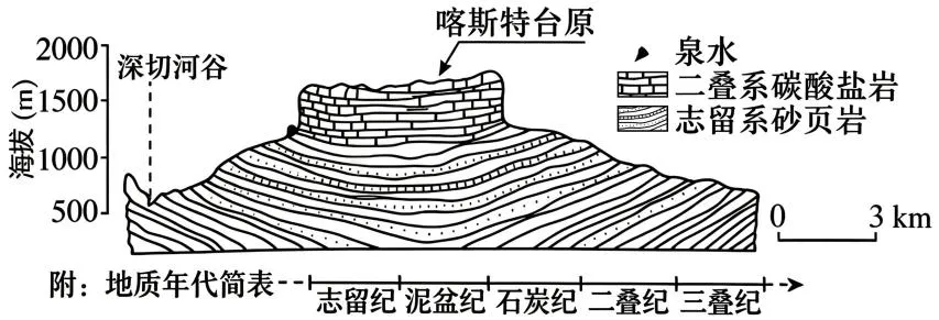 【真题汇编】2026年高考湖南卷地理真题【解析版】-第3张图片-四季读书网