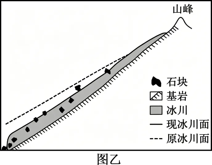 【真题汇编】2026年高考湖南卷地理真题【解析版】-第9张图片-四季读书网
