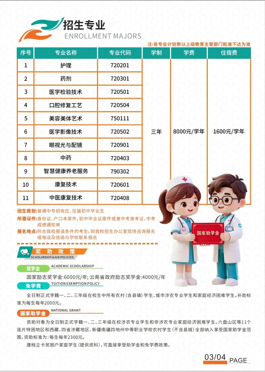 中考多少分才能报昆明市卫校 || 2026年昆明市卫生学校招生-第213张图片-四季读书网 中考多少分才能报昆明市卫校 || 2026年昆明市卫生学校招生-第213张图片-四季读书网