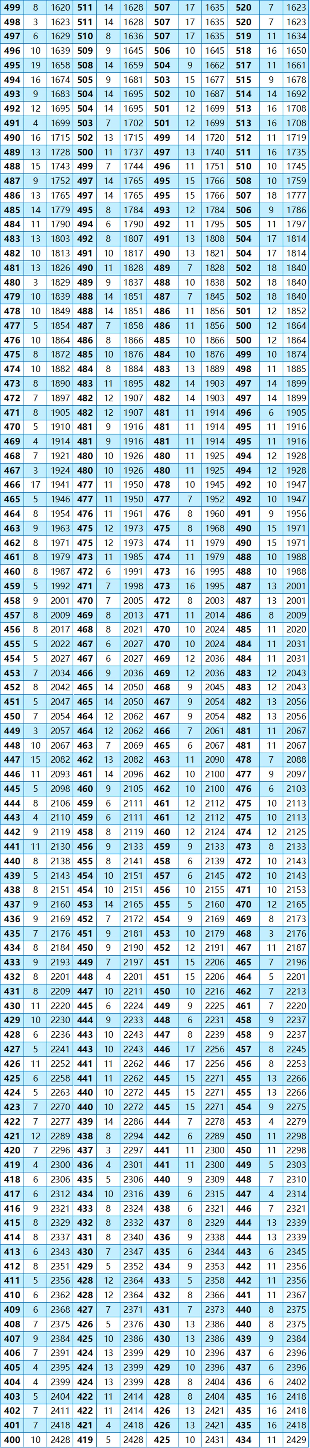 巍山县2026年中考一分一段表及理念等位分统计表-第3张图片-四季读书网