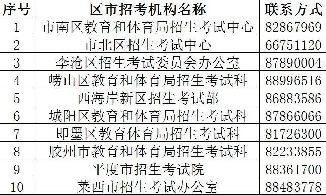 中考成绩查询订阅和录取结果查询操作流程-第6张图片-四季读书网