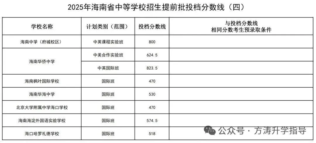 初升高参考丨海南省2025年中考投档分数线汇总!-第7张图片-四季读书网