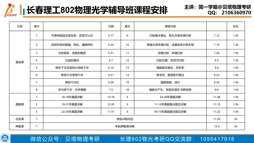 真题分享丨长春理工大学802物理光学考研23-25年真题和答案-第28张图片-四季读书网