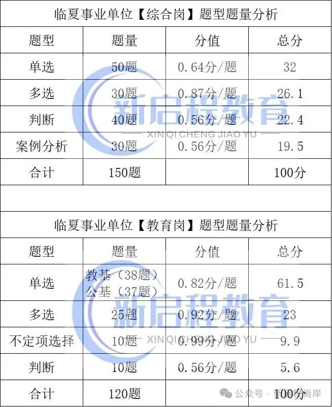 速领!临夏事业单位历年真题!-第3张图片-四季读书网