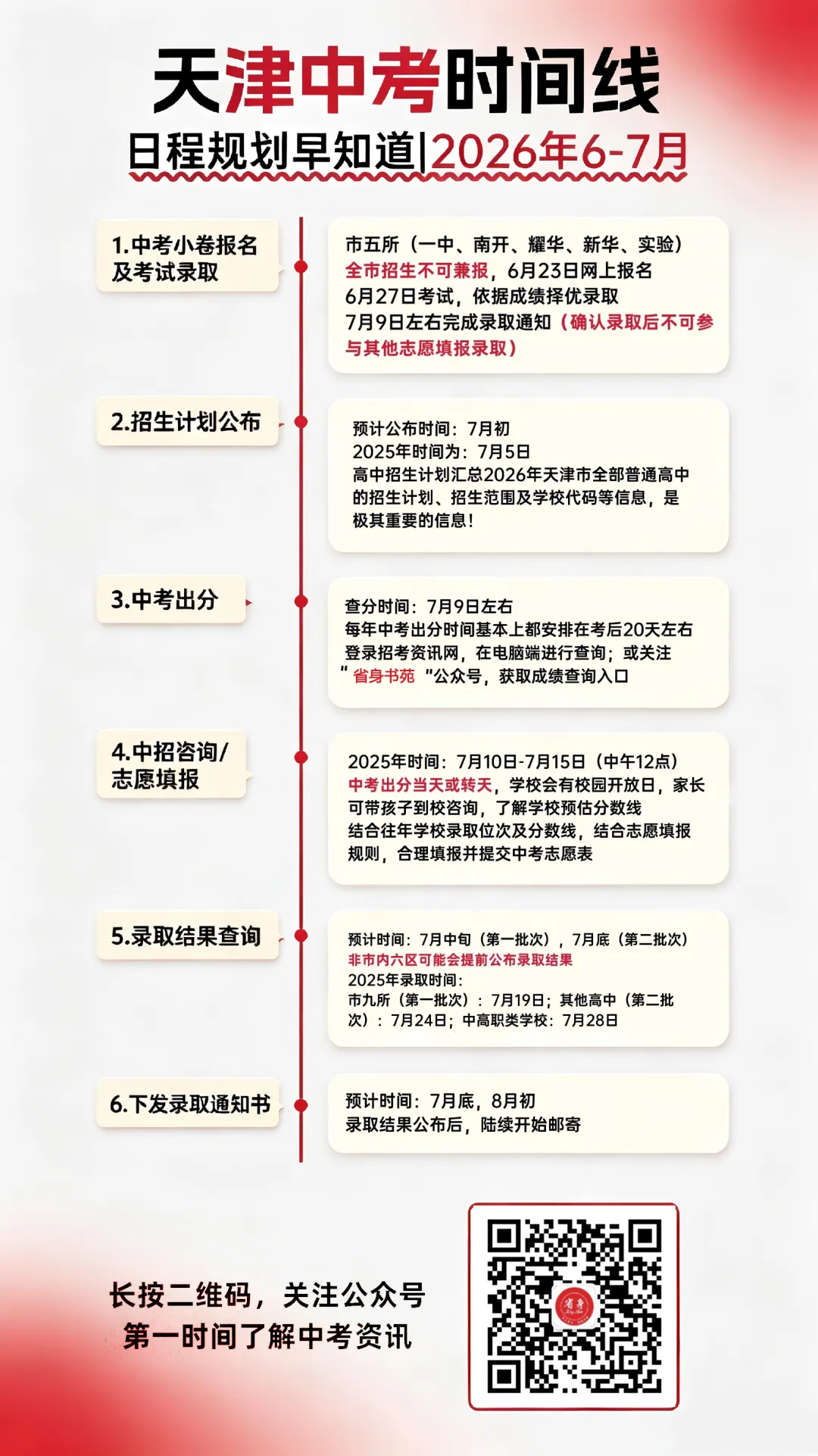 中考9号查分!10号报志愿!去年三年各区高中录取分数线汇总 →-第1张图片-四季读书网