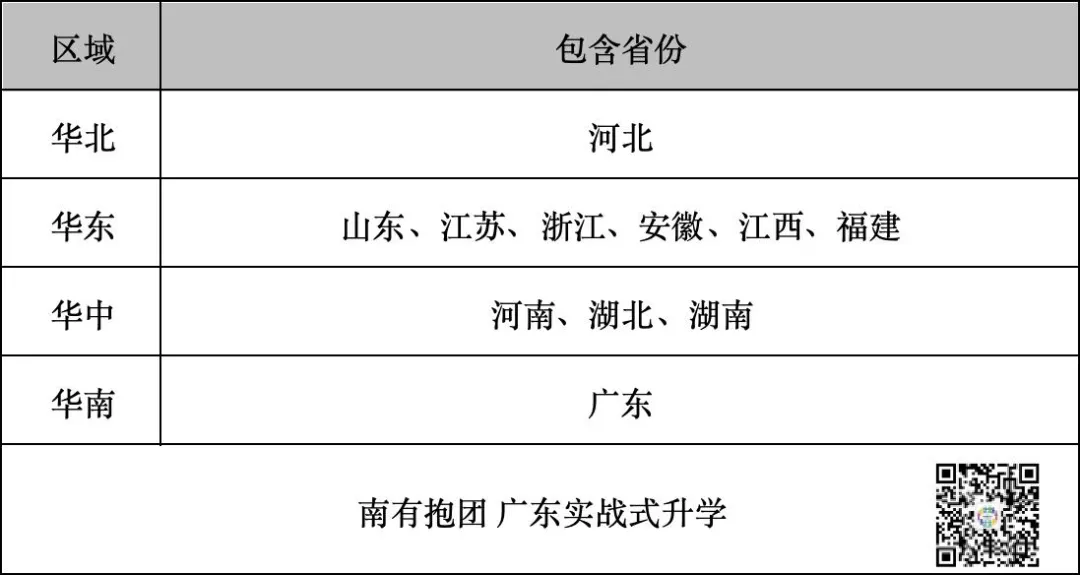 2026广东高考试卷和答案一键下载!一文看懂全国高考用卷分布:新高考Ⅰ卷、Ⅱ卷省份完整名单,广东省高考用什么卷?难度怎么样?-第36张图片-四季读书网 2026广东高考试卷和答案一键下载!一文看懂全国高考用卷分布:新高考Ⅰ卷、Ⅱ卷省份完整名单,广东省高考用什么卷?难度怎么样?-第36张图片-四季读书网