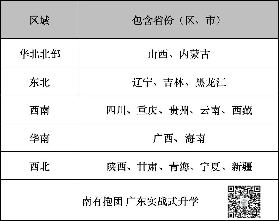 2026广东高考试卷和答案一键下载!一文看懂全国高考用卷分布:新高考Ⅰ卷、Ⅱ卷省份完整名单,广东省高考用什么卷?难度怎么样?-第43张图片-四季读书网 2026广东高考试卷和答案一键下载!一文看懂全国高考用卷分布:新高考Ⅰ卷、Ⅱ卷省份完整名单,广东省高考用什么卷?难度怎么样?-第43张图片-四季读书网
