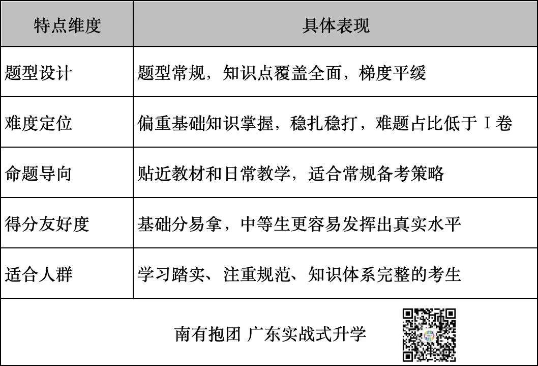 2026广东高考试卷和答案一键下载!一文看懂全国高考用卷分布:新高考Ⅰ卷、Ⅱ卷省份完整名单,广东省高考用什么卷?难度怎么样?-第46张图片-四季读书网 2026广东高考试卷和答案一键下载!一文看懂全国高考用卷分布:新高考Ⅰ卷、Ⅱ卷省份完整名单,广东省高考用什么卷?难度怎么样?-第46张图片-四季读书网