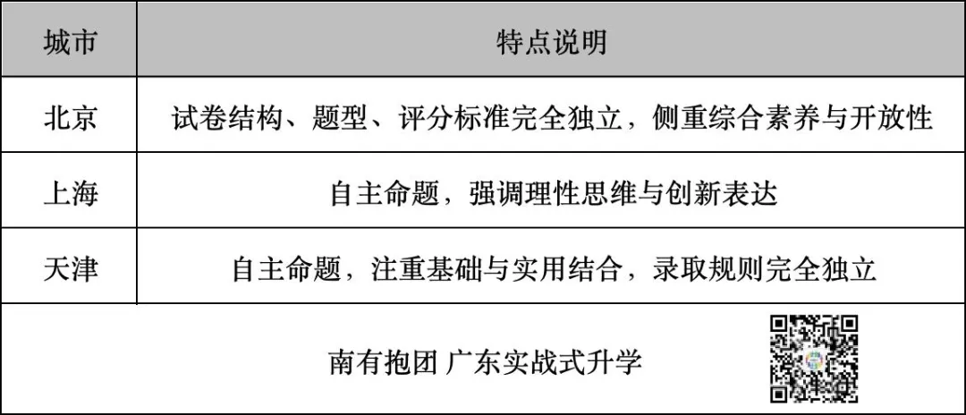 2026广东高考试卷和答案一键下载!一文看懂全国高考用卷分布:新高考Ⅰ卷、Ⅱ卷省份完整名单,广东省高考用什么卷?难度怎么样?-第49张图片-四季读书网 2026广东高考试卷和答案一键下载!一文看懂全国高考用卷分布:新高考Ⅰ卷、Ⅱ卷省份完整名单,广东省高考用什么卷?难度怎么样?-第49张图片-四季读书网