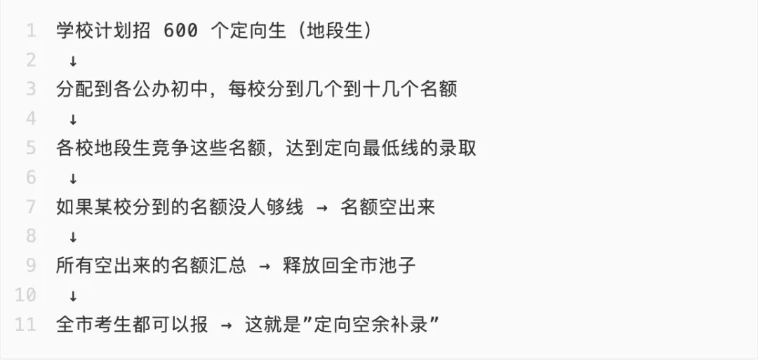 南宁中考定向补录完整攻略:5年数据拆解,这条＂隐藏通道＂到底怎么走-第1张图片-四季读书网