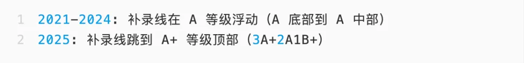 南宁中考定向补录完整攻略:5年数据拆解,这条＂隐藏通道＂到底怎么走-第3张图片-四季读书网