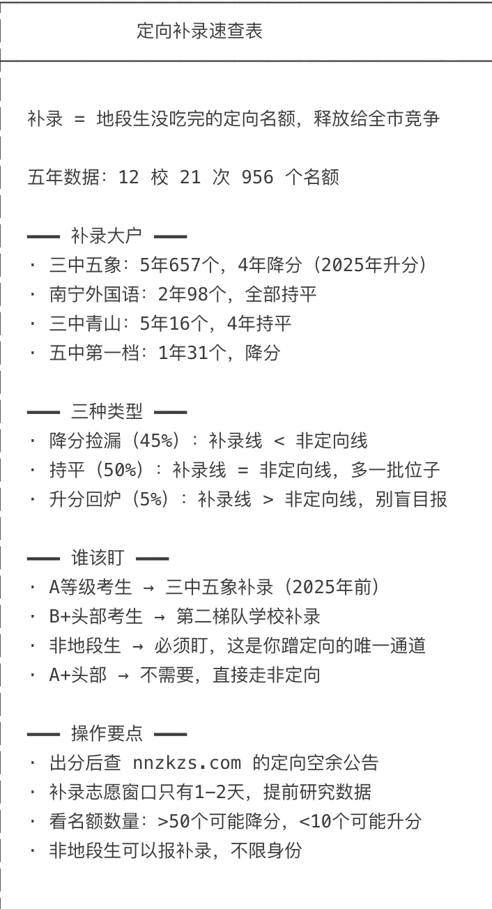 南宁中考定向补录完整攻略:5年数据拆解,这条＂隐藏通道＂到底怎么走-第4张图片-四季读书网