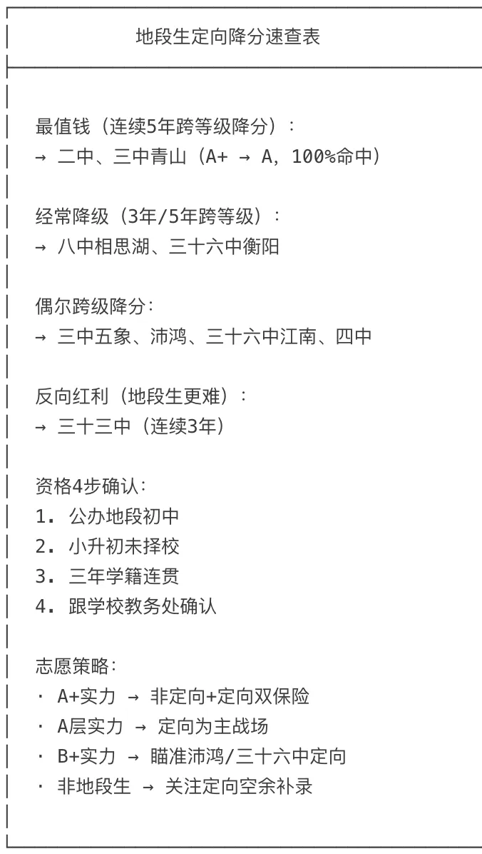 南宁中考地段生定向降分完整攻略:5年数据告诉你,这个身份到底值多少-第1张图片-四季读书网