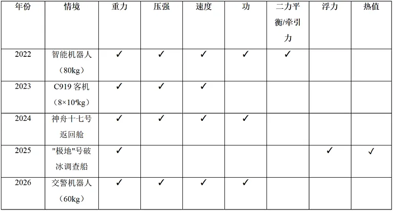2026年广东中考物理省卷计算题变化趋势分析-第3张图片-四季读书网 2026年广东中考物理省卷计算题变化趋势分析-第3张图片-四季读书网
